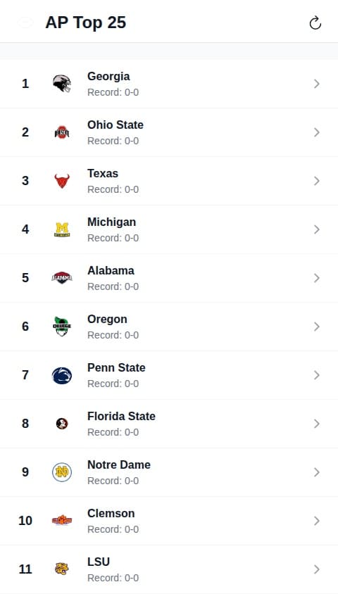 Gridiron Top 25