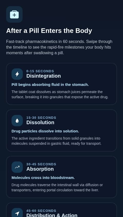 Minute Pill Journey